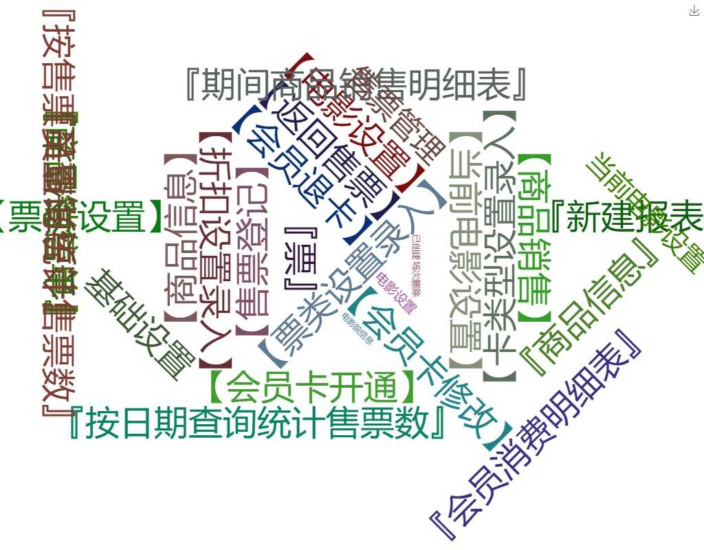 电影院售票管理系统简易版关键功能概览图